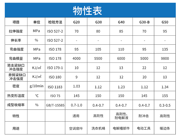玻纤增强PP材料