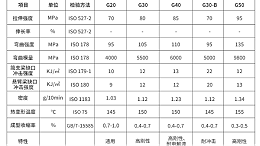 想解决增强PP注塑浮纤问题？这篇文章你一定要看完