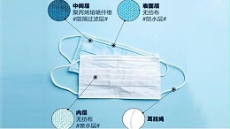 口罩熔喷布为什么能够阻挡病菌--中新华美染色塑料