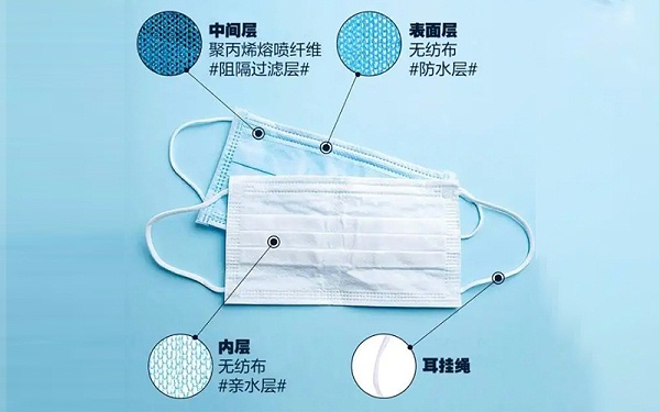 口罩组成