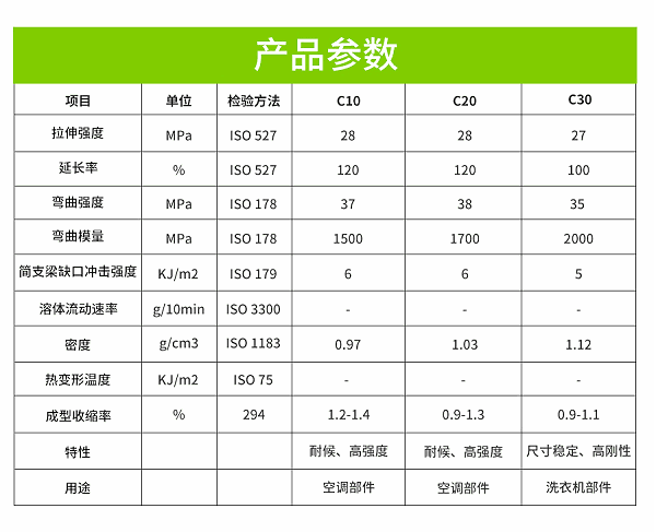 碳酸钙PP (4) 碳酸钙PP (4)