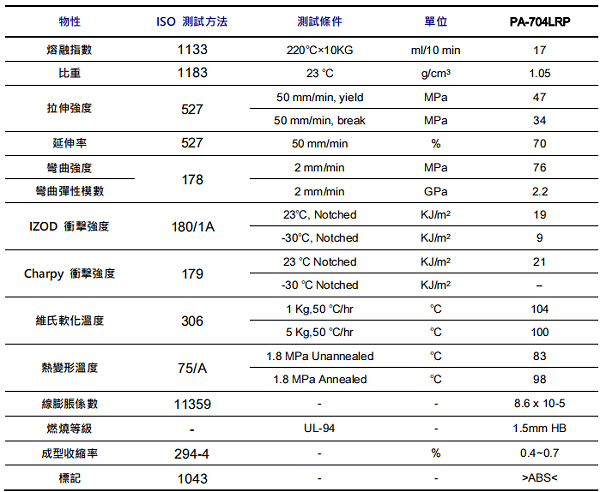 奇美医疗级ABS704