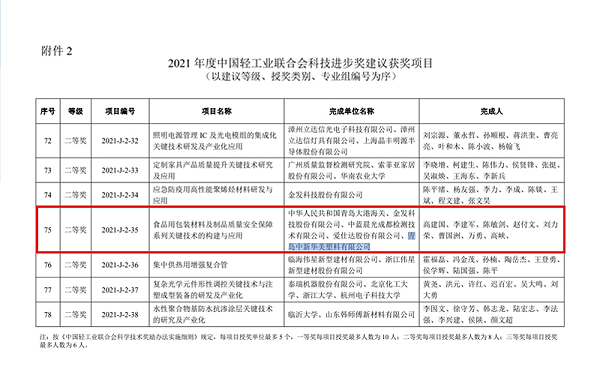 中国轻工联合会科学技术进步奖名单
