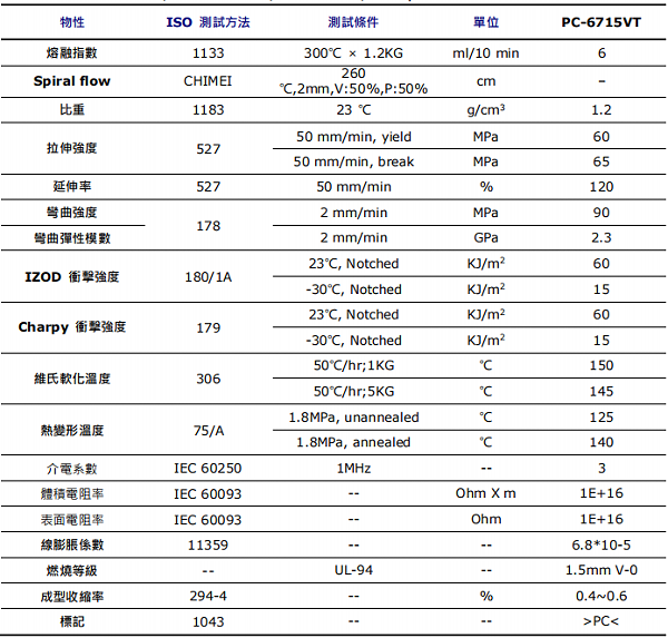 透明阻燃PC材料