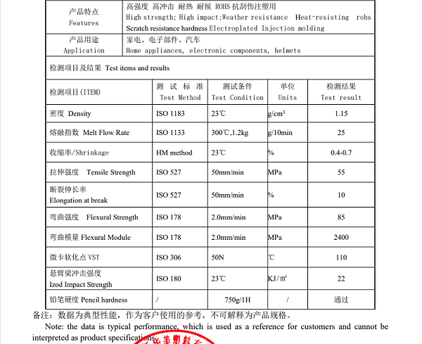 汽车轮毂插件材料物性表